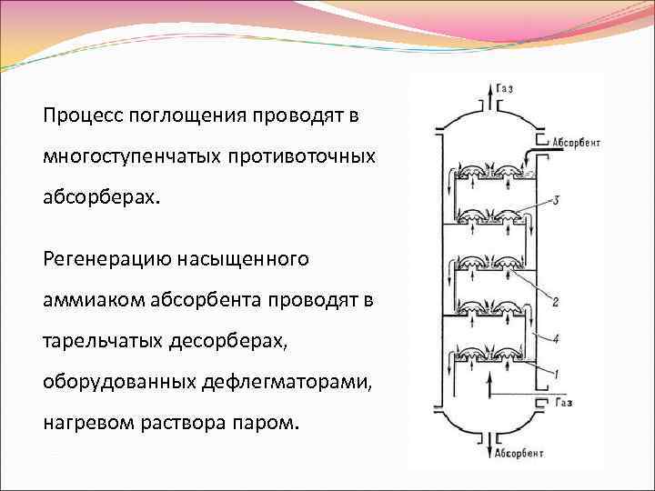 Процесс поглощения. Процесс абсорбции. Противоточный процесс абсорбции. Противоточный абсорбер. Абсорбер аммиака.