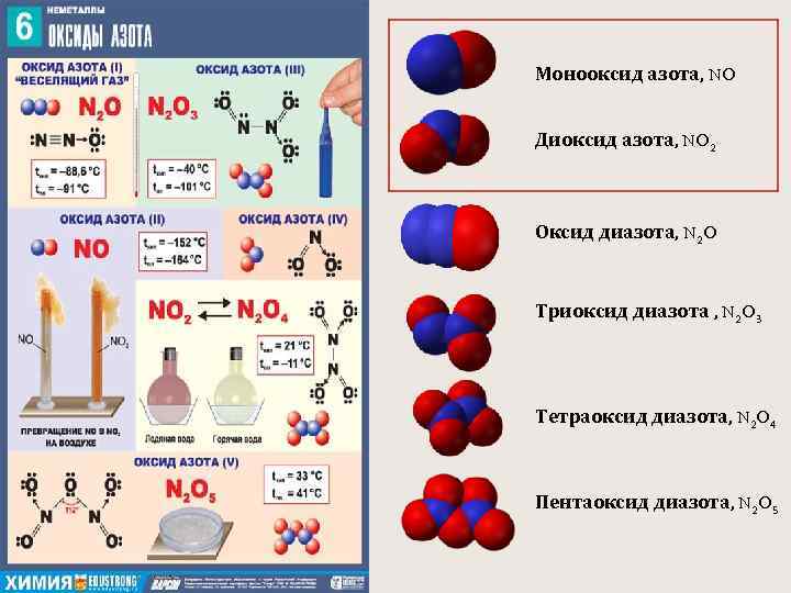 Оксид азота 3 газ