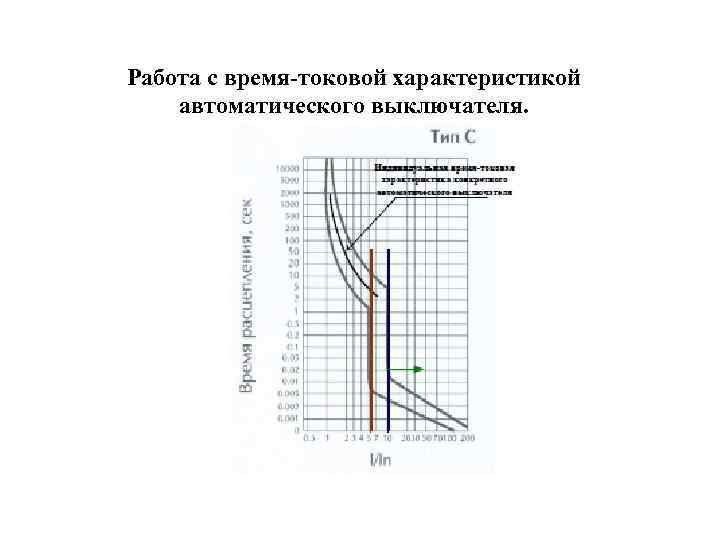 Схема гашения незначащего нуля