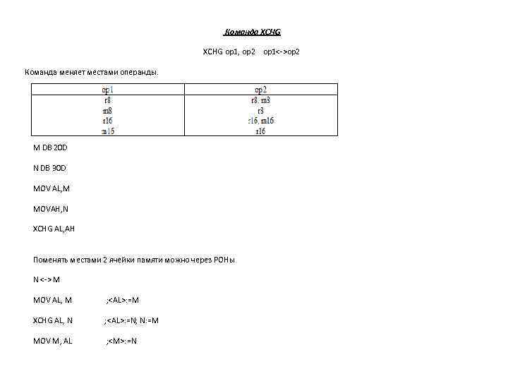 Команда XCHG op 1, op 2 op 1<->op 2 Команда меняет местами операнды. M
