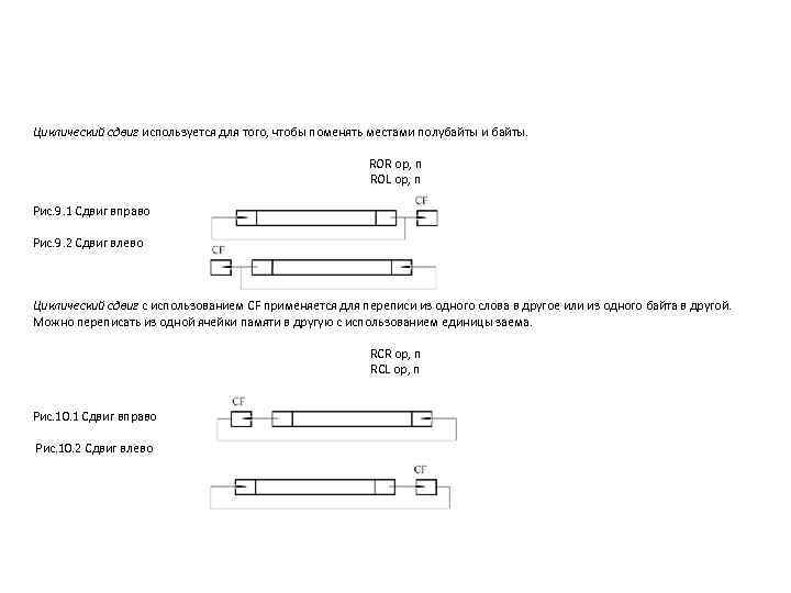 Циклический сдвиг используется для того, чтобы поменять местами полубайты и байты. ROR op, n