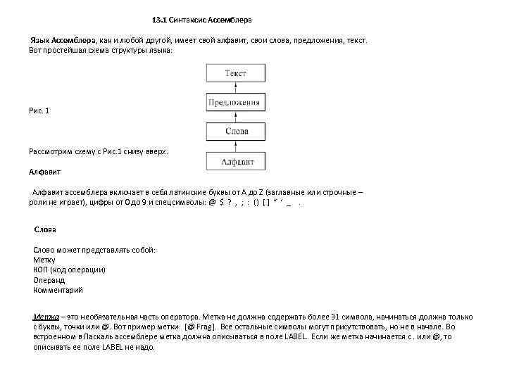13. 1 Синтаксис Ассемблера Язык Ассемблера, как и любой другой, имеет свой алфавит, свои