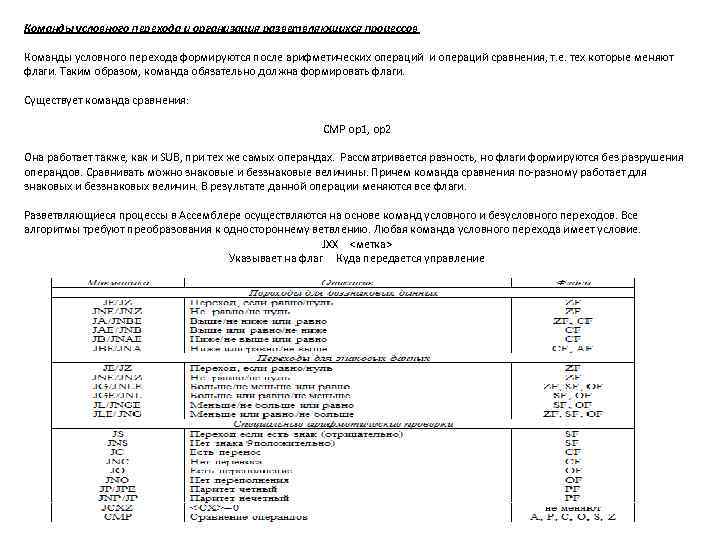 Команды условного перехода и организация разветвляющихся процессов Команды условного перехода формируются после арифметических операций