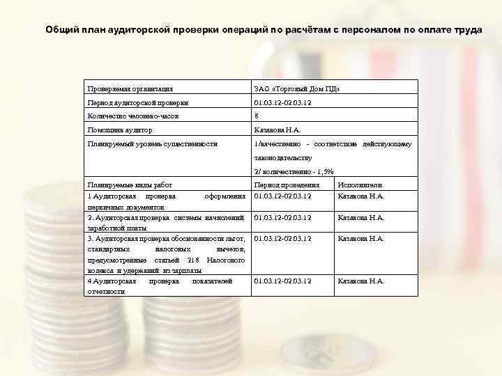 Общий план аудиторской проверки операций по расчётам с персоналом по оплате труда Проверяемая организация