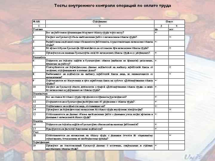 Тесты внутреннего контроля операций по оплате труда № п/п Содержание Ответ 1 Условия 1