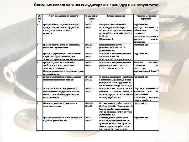 Описание использованных аудиторских процедур и их результатов № п/п 1 1. 2 Проверка наличия