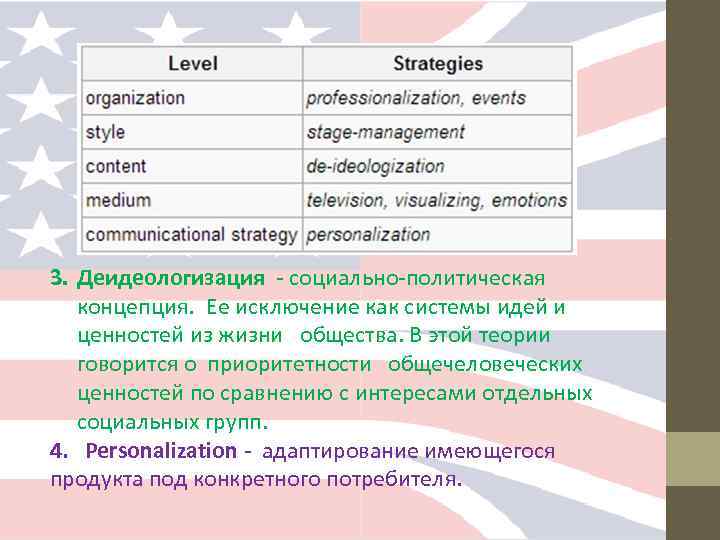 3. Деидеологизация - социально-политическая концепция. Ее исключение как системы идей и ценностей из жизни