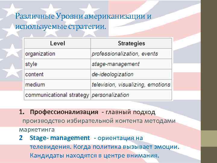 Различные Уровни американизации и используемые стратегии. 1. Профессионализация - главный подход производство избирательной контента