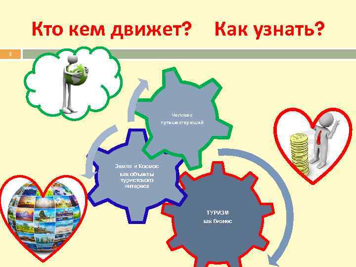 Кто кем движет? Как узнать? 2 Человек путешествующий Земля и Космос как объекты туристского