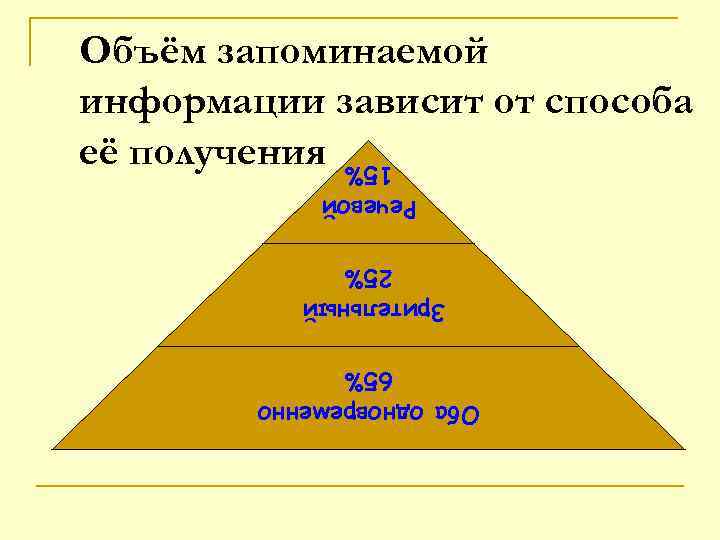 Объём запоминаемой информации зависит от способа её получения Речевой 15% Зрительный 25% Оба одновременно