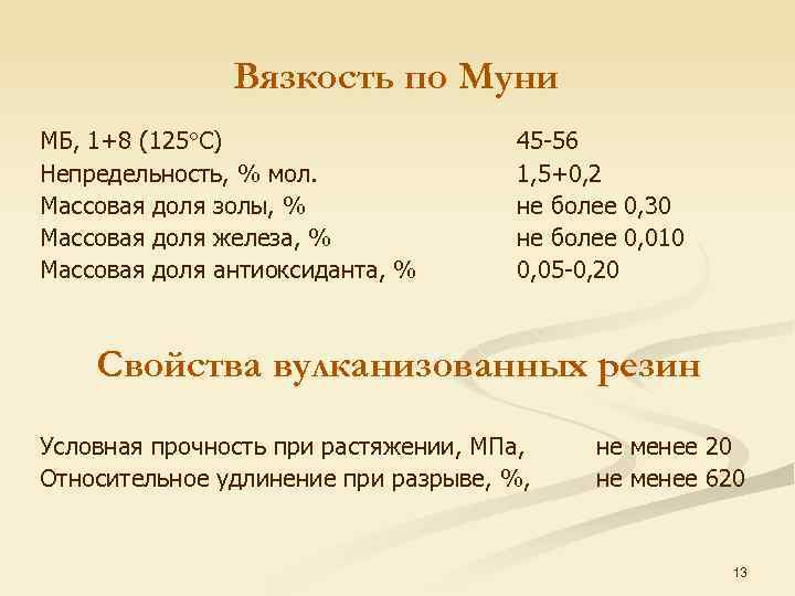 Вязкость по Муни МБ, 1+8 (125 С) Непредельность, % мол. Массовая доля золы, %