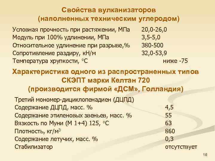 Свойства вулканизаторов (наполненных техническим углеродом) Условная прочность при растяжении, МПа Модуль при 100% удлинении,