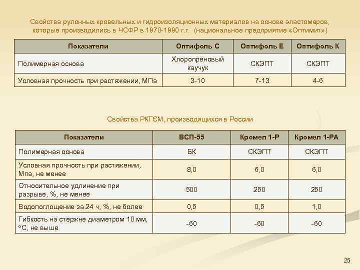 Свойства рулонных кровельных и гидроизоляционных материалов на основе эластомеров, которые производились в ЧСФР в