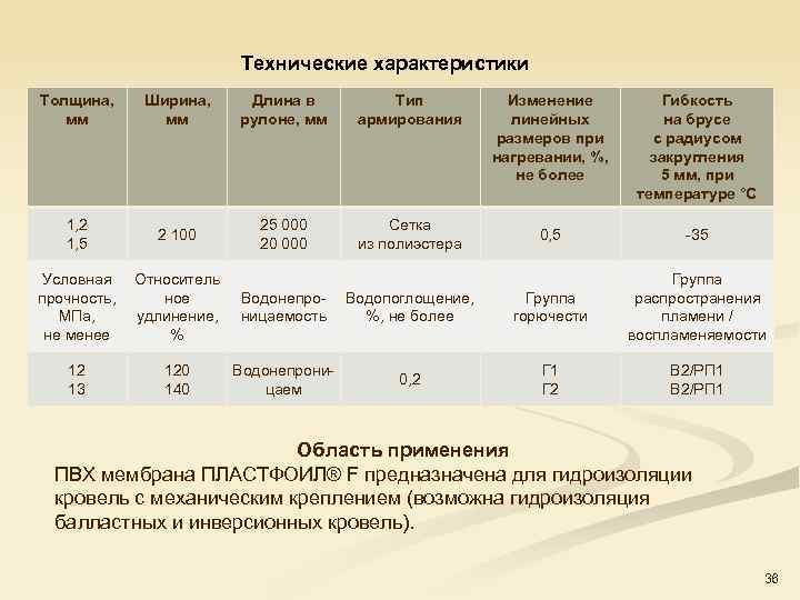 Технические характеристики Толщина, мм Ширина, мм Длина в рулоне, мм Тип армирования 1, 2