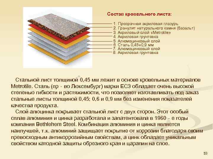 Состав кровельного листа: 1. Прозрачная акриловая глазурь 2. Гранулят натурального камня (базальт) 3. Акриловый