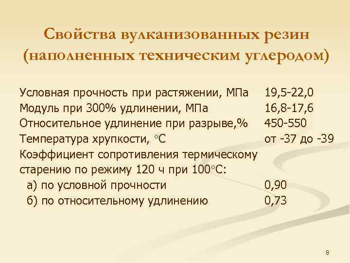 Свойства вулканизованных резин (наполненных техническим углеродом) Условная прочность при растяжении, МПа Модуль при 300%