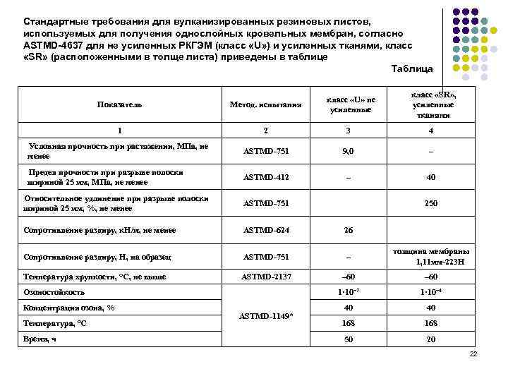 Стандартные требования для вулканизированных резиновых листов, используемых для получения однослойных кровельных мембран, согласно ASTMD-4637