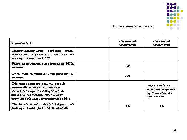 Продолжение таблицы Удлинение, % трещины не образуются Физико-механические свойства после ускоренного термического старения по