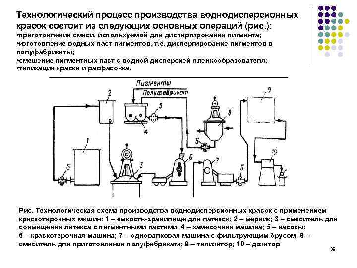 Технологическая схема процесса производства