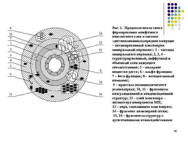 9 12 7 14 1 13 2 15 3 4 5 ОН 8 6