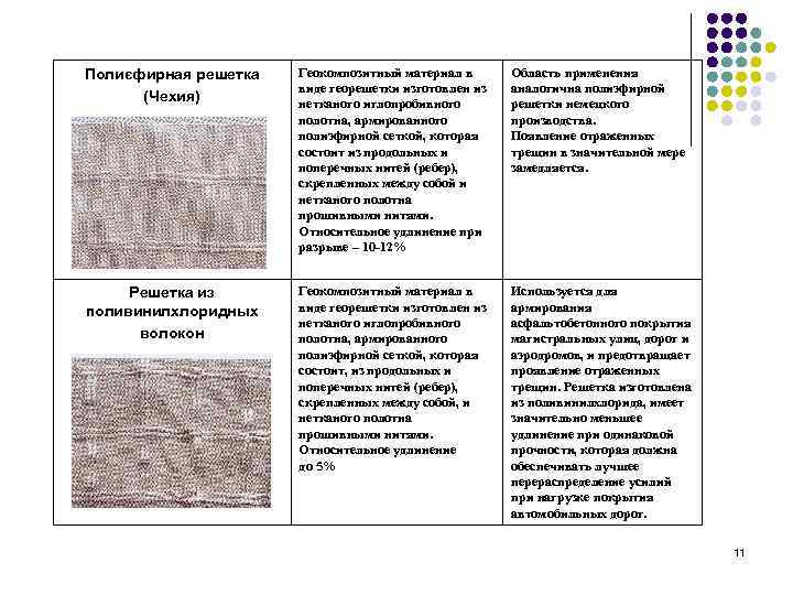 Полиєфирная решетка (Чехия) Геокомпозитный материал в виде георешетки изготовлен из нетканого иглопробивного полотна, армированного