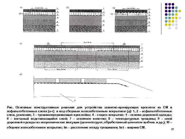 Рис. Основные конструктивные решения для устройства зашитно-армирующих прослоек из СМ в асфальтобетонных слоях (а-г)