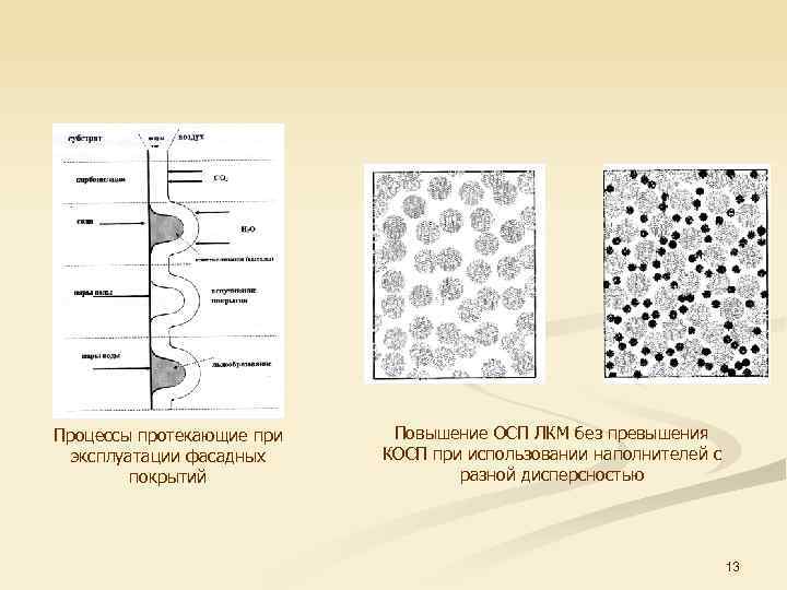 Процессы протекающие при эксплуатации фасадных покрытий Повышение ОСП ЛКМ без превышения КОСП при использовании