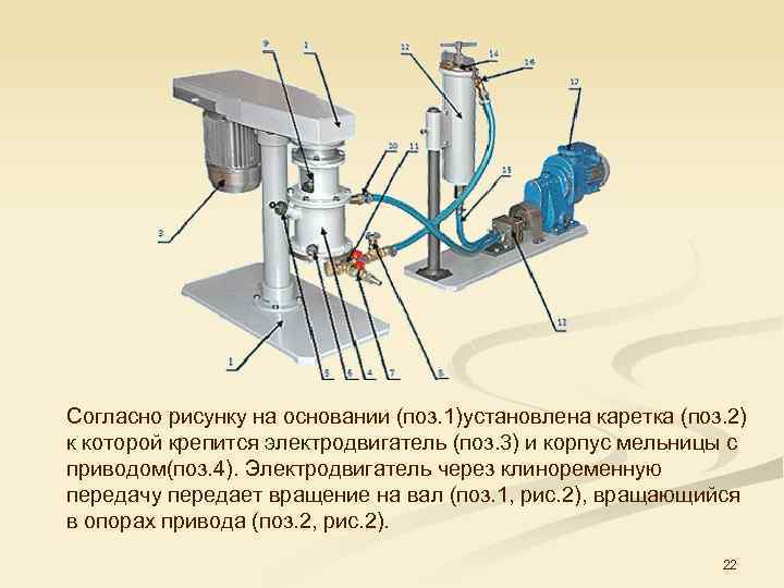 Согласно рисунку на основании (поз. 1)установлена каретка (поз. 2) к которой крепится электродвигатель (поз.