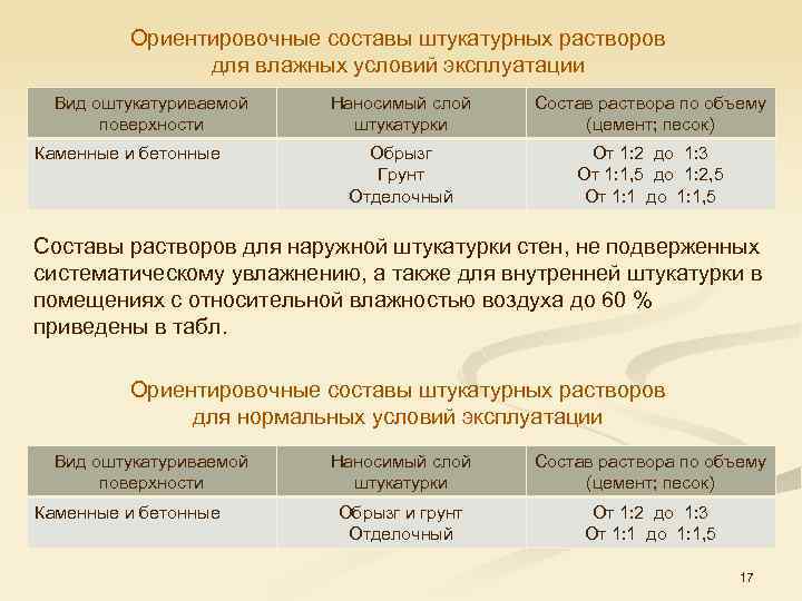 Ориентировочные составы штукатурных растворов для влажных условий эксплуатации Вид оштукатуриваемой поверхности Каменные и бетонные