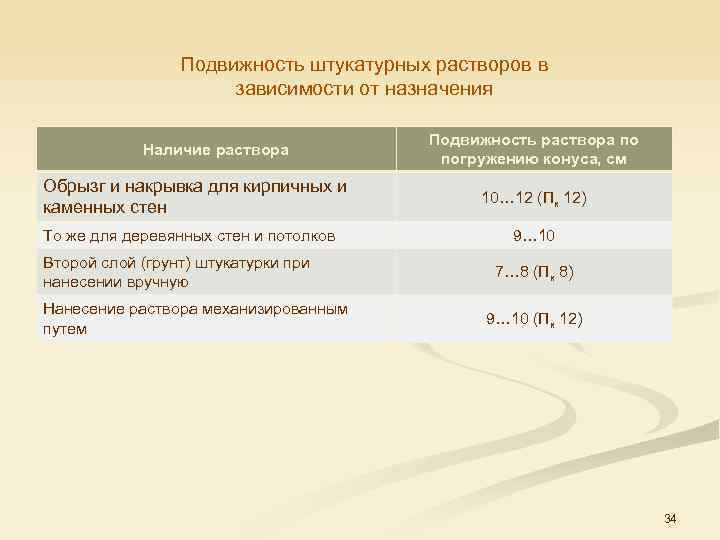 Подвижность штукатурных растворов в зависимости от назначения Наличие раствора Обрызг и накрывка для кирпичных