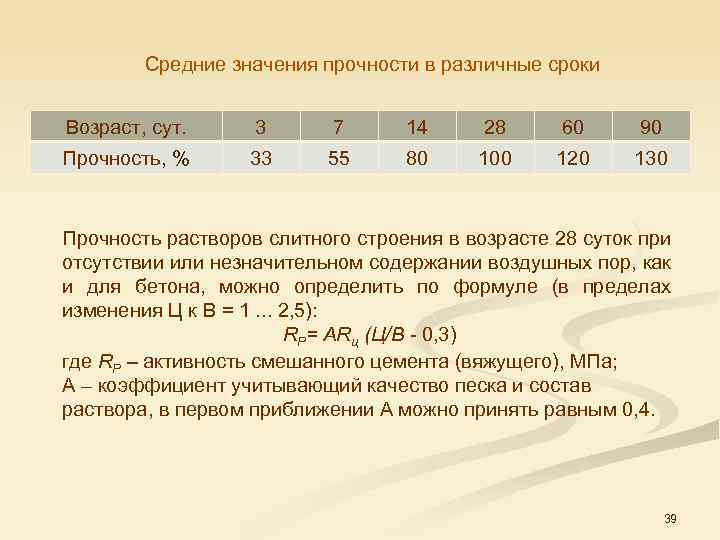  Средние значения прочности в различные сроки Возраст, сут. 3 7 14 28 60