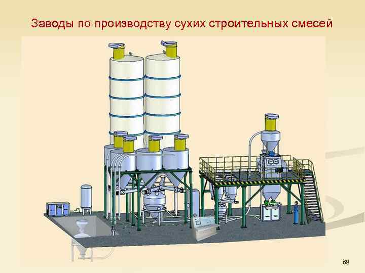 Заводы по производству сухих строительных смесей 69 