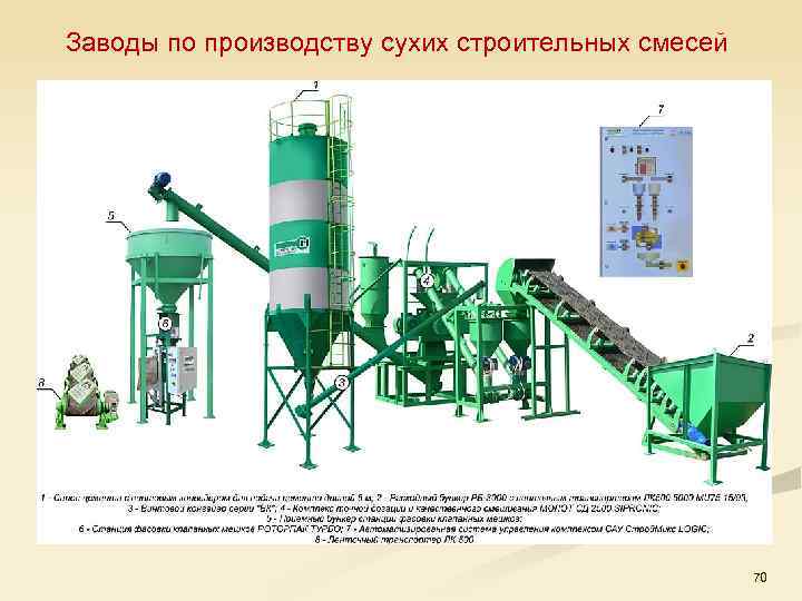 Заводы по производству сухих строительных смесей 70 