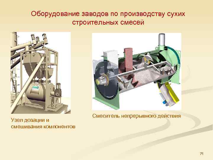 Оборудование заводов по производству сухих строительных смесей Узел дозации и смешивания компонентов Смеситель непрерывного