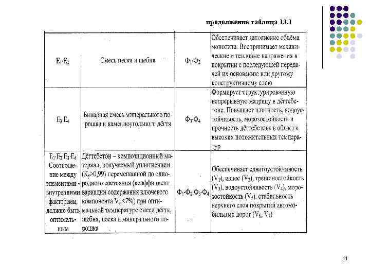 продолжение таблица 13. 1 11 