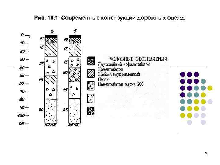 Рис. 10. 1. Современные конструкции дорожных одежд 3 