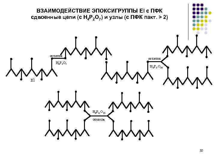 ВЗАИМОДЕЙСТВИЕ ЭПОКСИГРУППЫ El с ПФК сдвоенные цепи (с Н 4 Р 2 О 7)