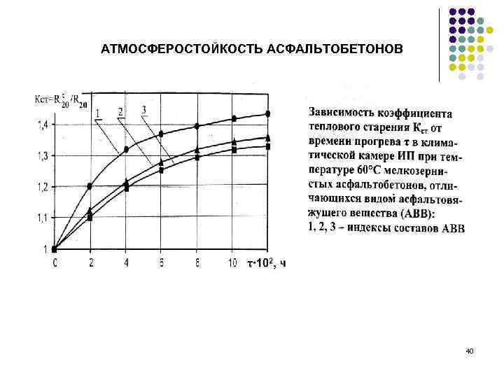 АТМОСФЕРОСТОЙКОСТЬ АСФАЛЬТОБЕТОНОВ 40 