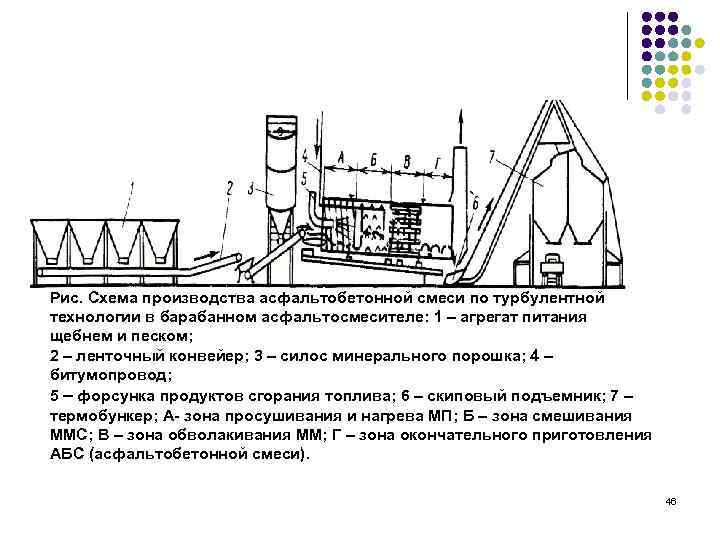 Технологическая схема производства асфальтобетонной смеси