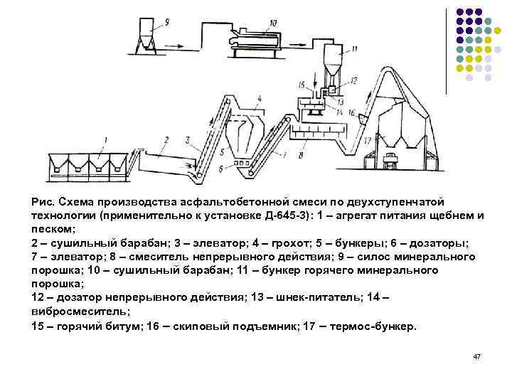 Рис. Схема производства асфальтобетонной смеси по двухступенчатой технологии (применительно к установке Д-645 -3): 1