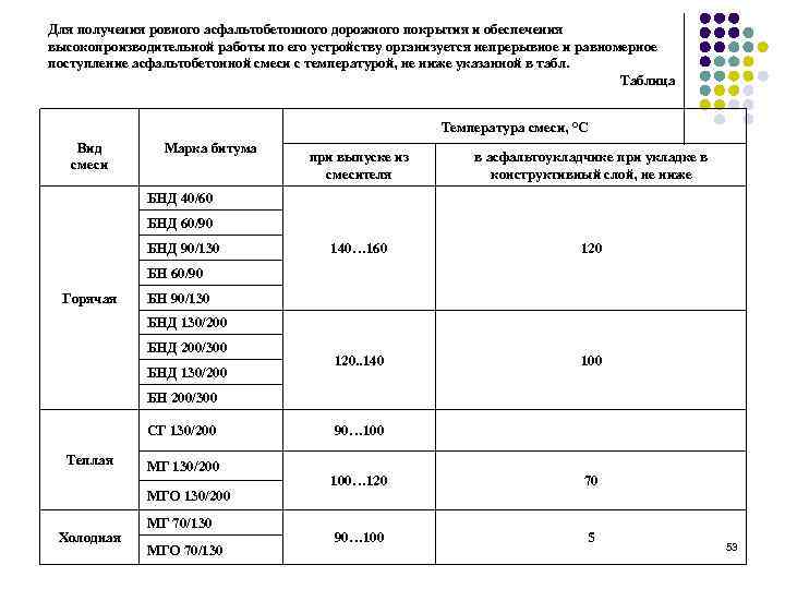 Для получения ровного асфальтобетонного дорожного покрытия и обеспечения высокопроизводительной работы по его устройству организуется
