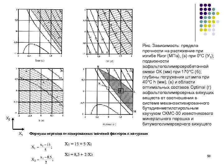 Рис. Зависимость: предела прочности на растяжение при изгибе Rизг (МПа), (а) при 0°С (У