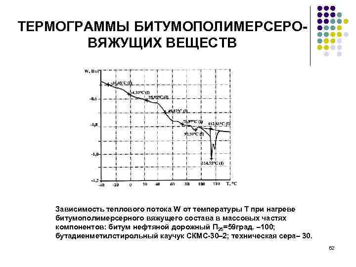 ТЕРМОГРАММЫ БИТУМОПОЛИМЕРСЕРОВЯЖУЩИХ ВЕЩЕСТВ Зависимость теплового потока W от температуры Т при нагреве битумополимерсерного вяжущего