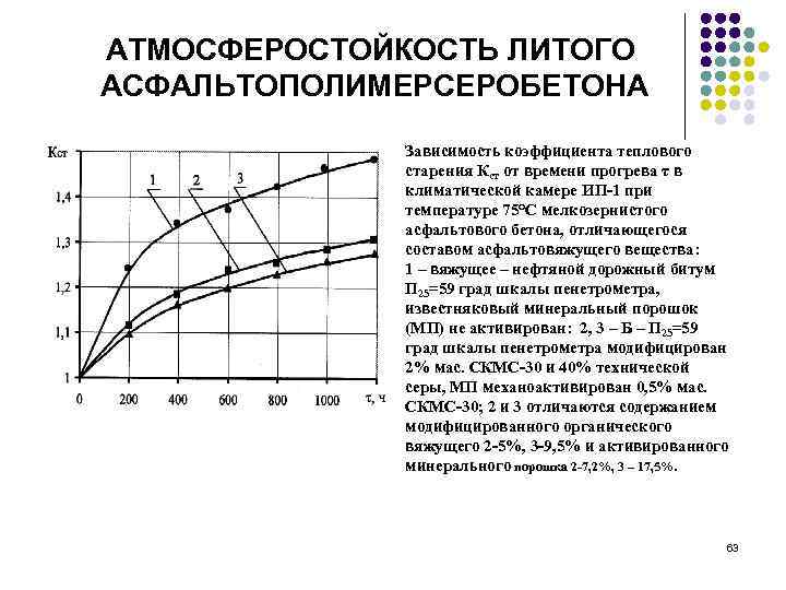 АТМОСФЕРОСТОЙКОСТЬ ЛИТОГО АСФАЛЬТОПОЛИМЕРСЕРОБЕТОНА Зависимость коэффициента теплового старения Кст от времени прогрева τ в климатической