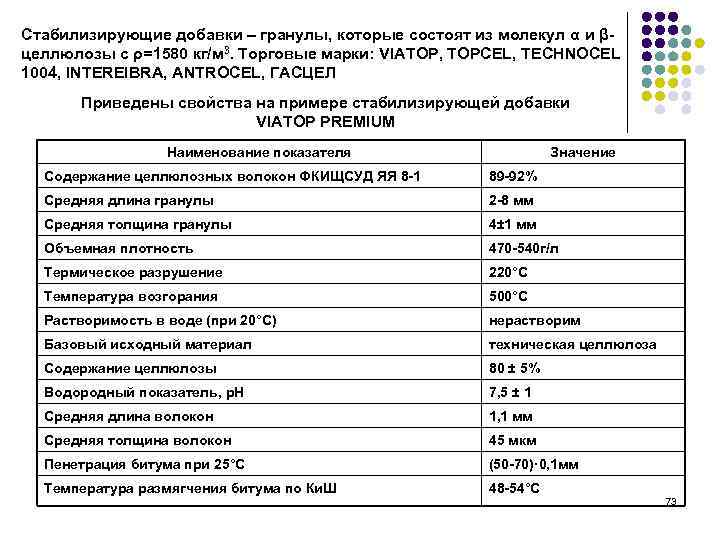 Cтабилизирующие добавки – гранулы, которые состоят из молекул α и β- целлюлозы с ρ=1580