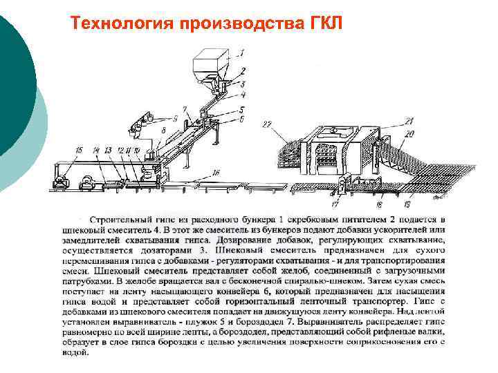 Технология производства ГКЛ 