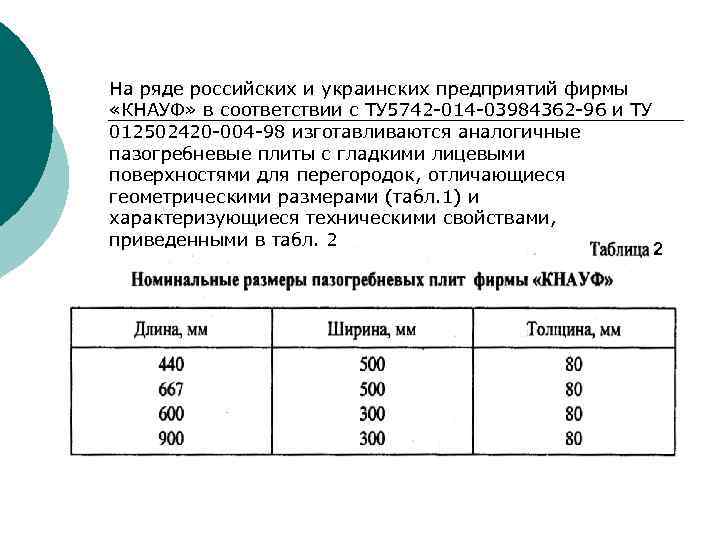 На ряде российских и украинских предприятий фирмы «КНАУФ» в соответствии с ТУ 5742 -014