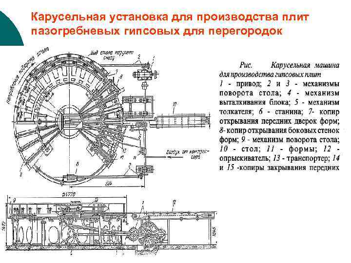 Карусельная установка для производства плит пазогребневых гипсовых для перегородок 