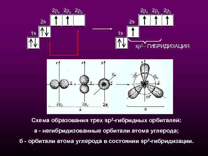 2 px 2 py 2 pz 2 s 1 s sp 2– ГИБРИДИЗАЦИЯ Схема