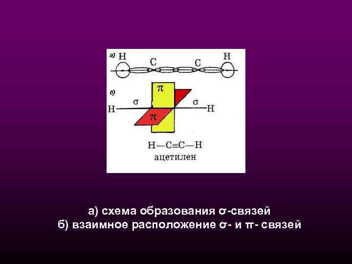 а) схема образования σ-связей б) взаимное расположение σ- и π- связей 